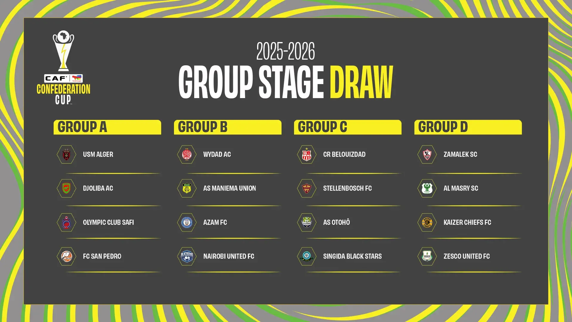 Egyptian derby headlines TotalEnergies CAF Confederation Cup Group Stages